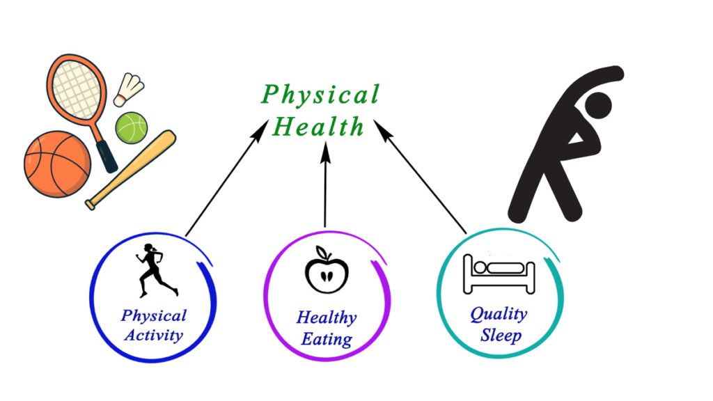 Tips for Maintaining Long-Term Physical Health